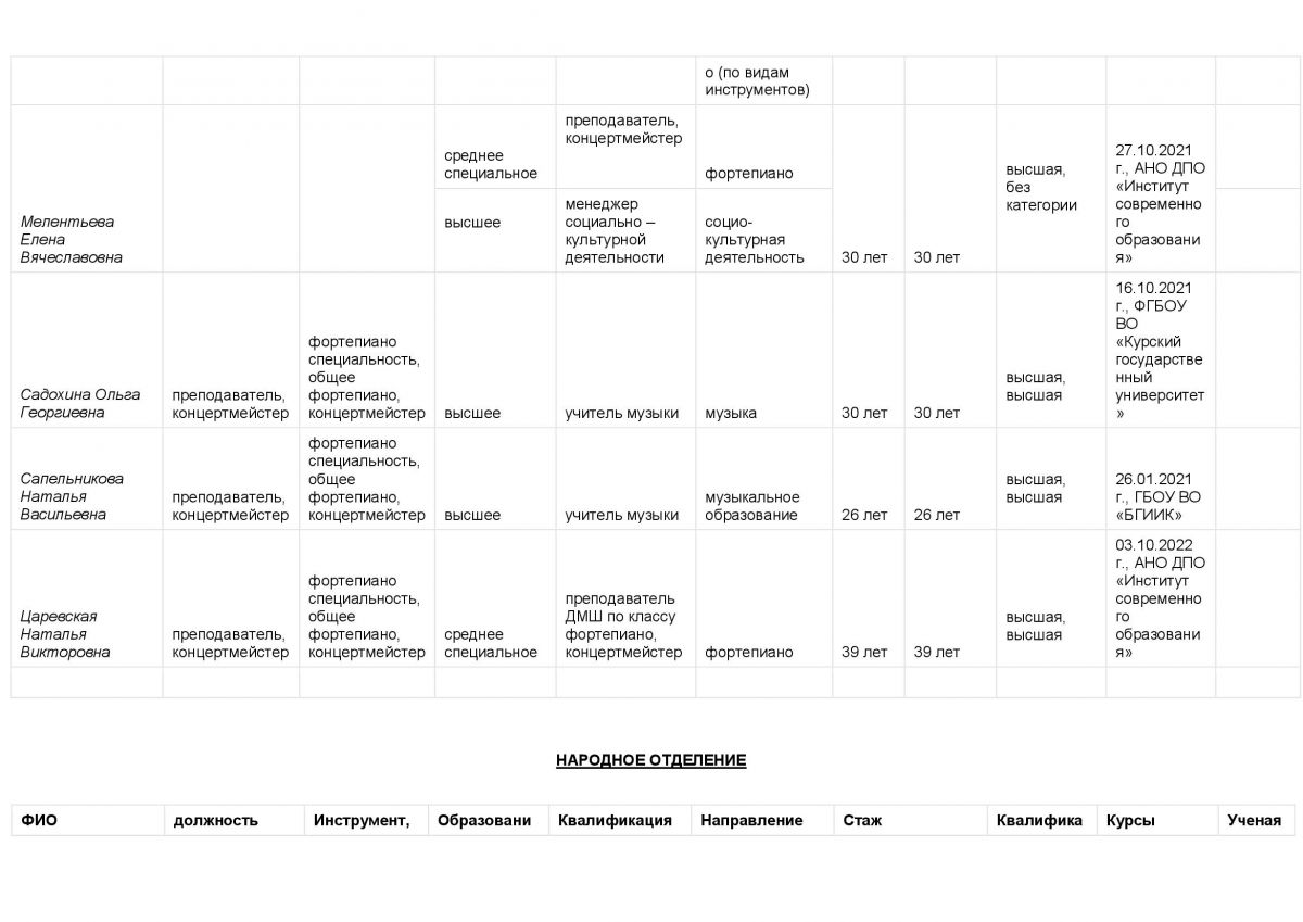 Руководство школы. Педагогический (научно-педагогический) состав - ДШИ №3  Старый Оскол